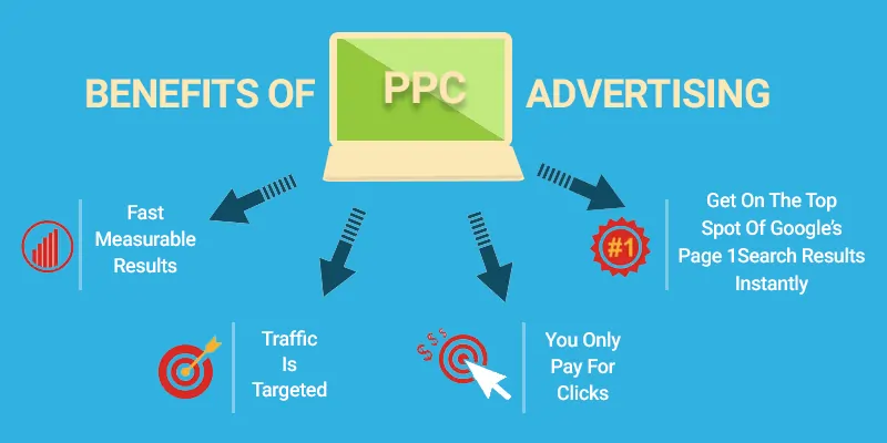 geogoinfotech-ppc-service